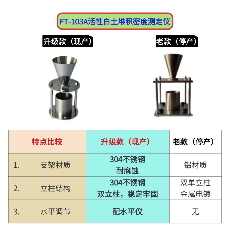 FT-103A活性白土堆積密度測(cè)定儀